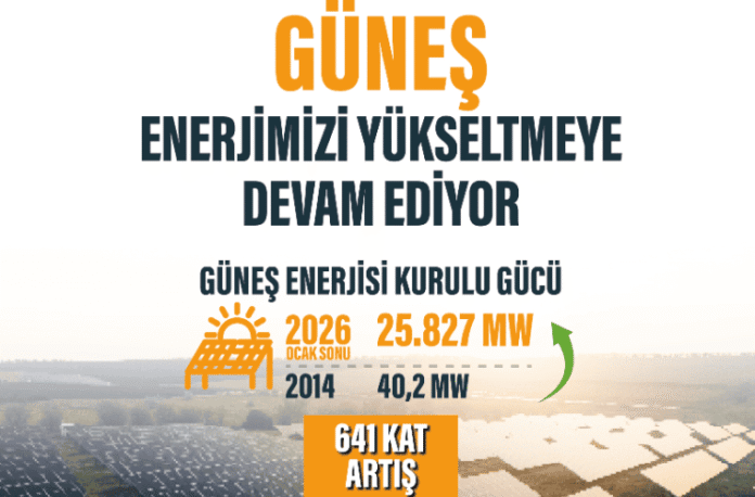 Türkiye'de Güneş Enerjisi Kurulu Gücü Son 12 Yılda 641 Katına Çıktı